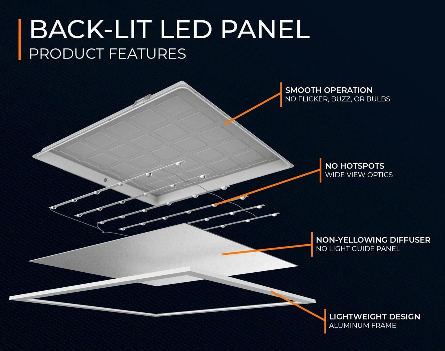 48W LED Cool White Backlit Ceiling Panel Light 2 Suspended Durable Office Light